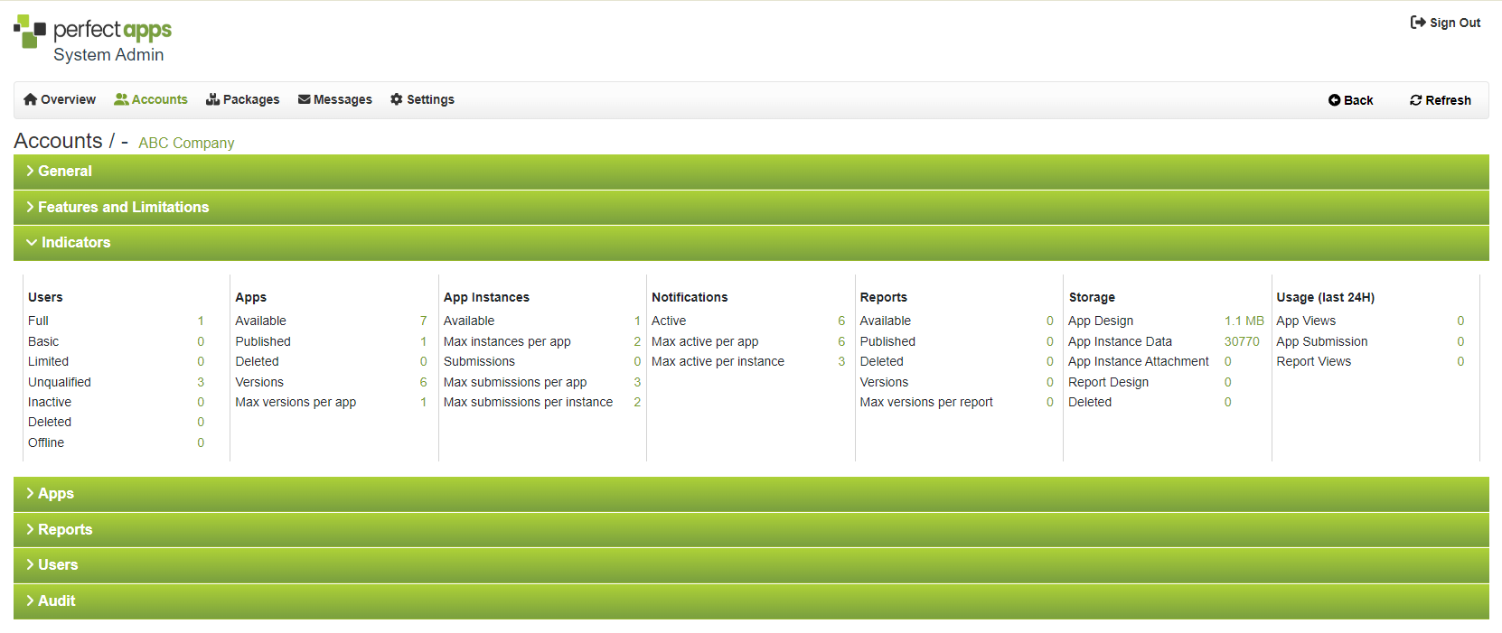 Viewing Account Usage Information - Indicators Section