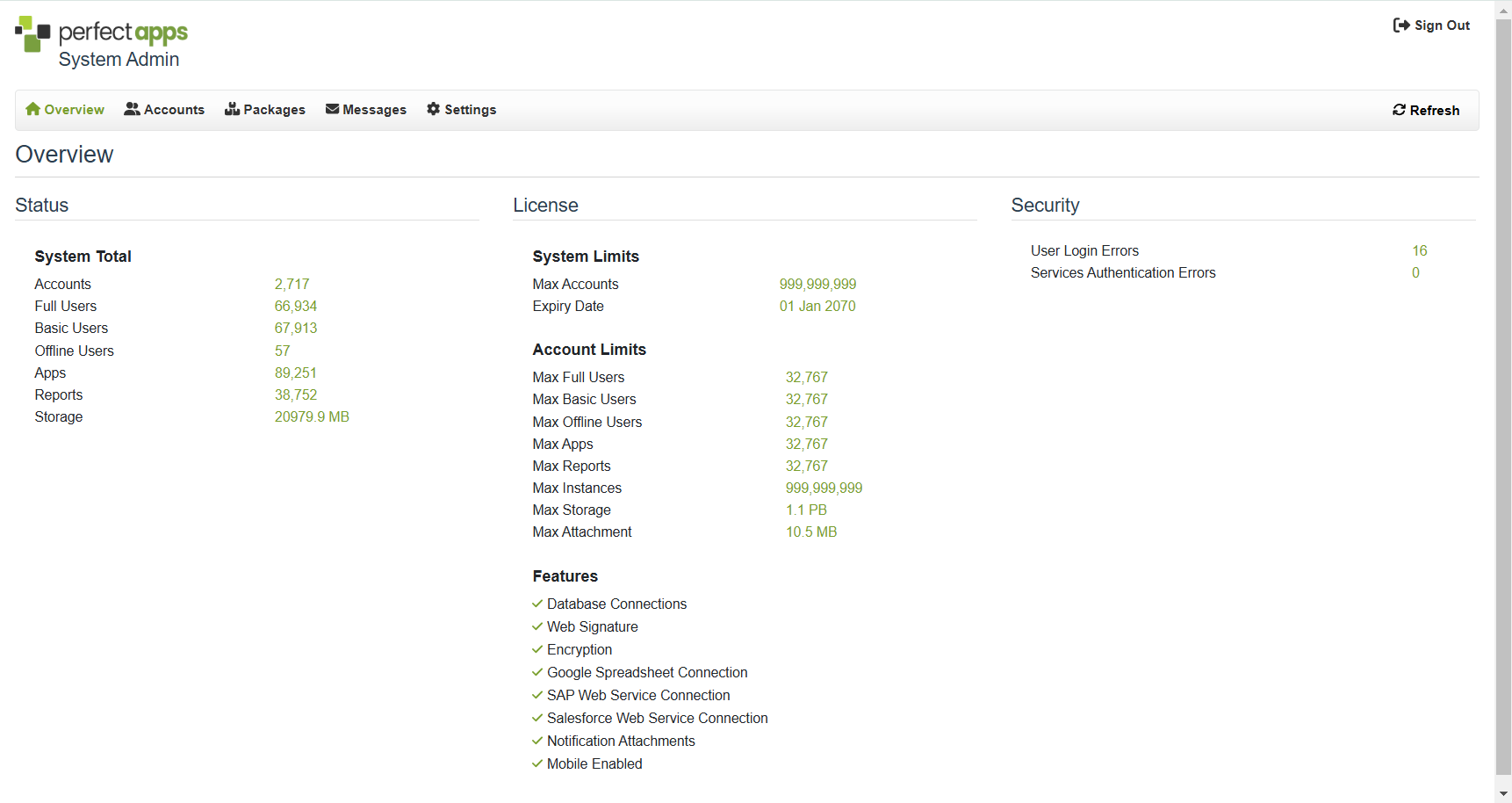 Administration Console Overview