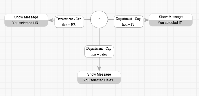 Simple Branch or Multiple Branch Example_Multiple Branch