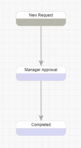 Simple Workflow Example