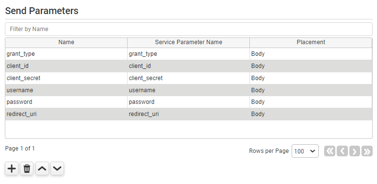Salesforce REST API Bearer Token Send Parameters.