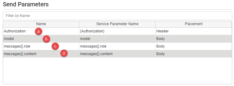 OpenAI API Action Send Parameters