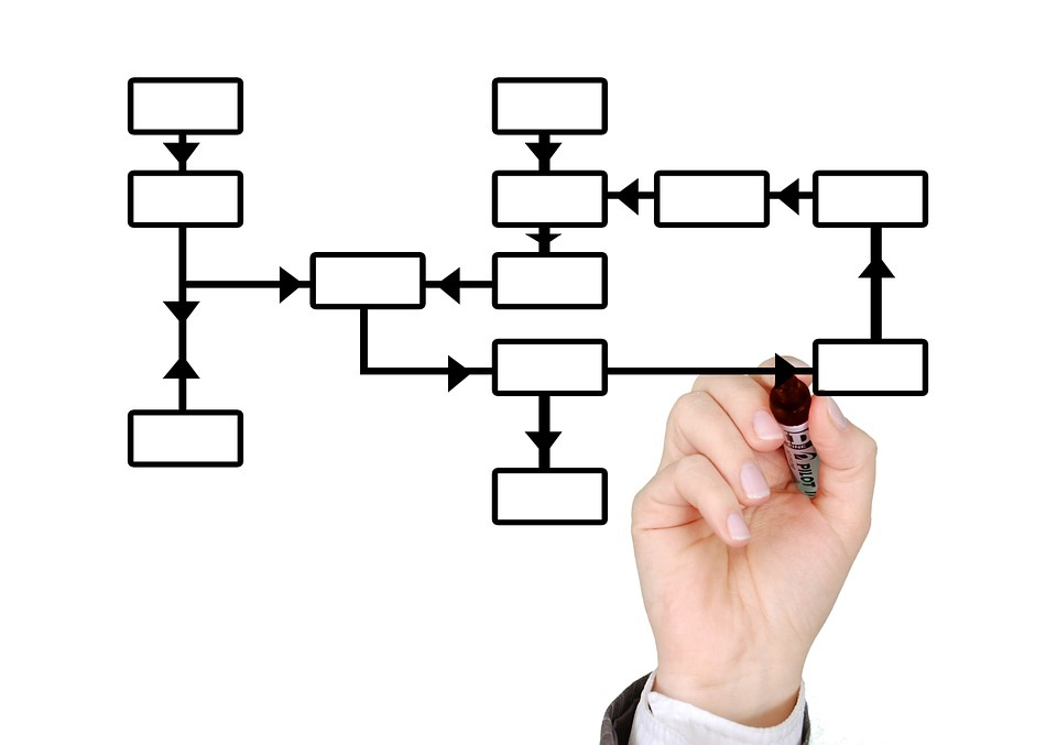 Individual diagramming workflow