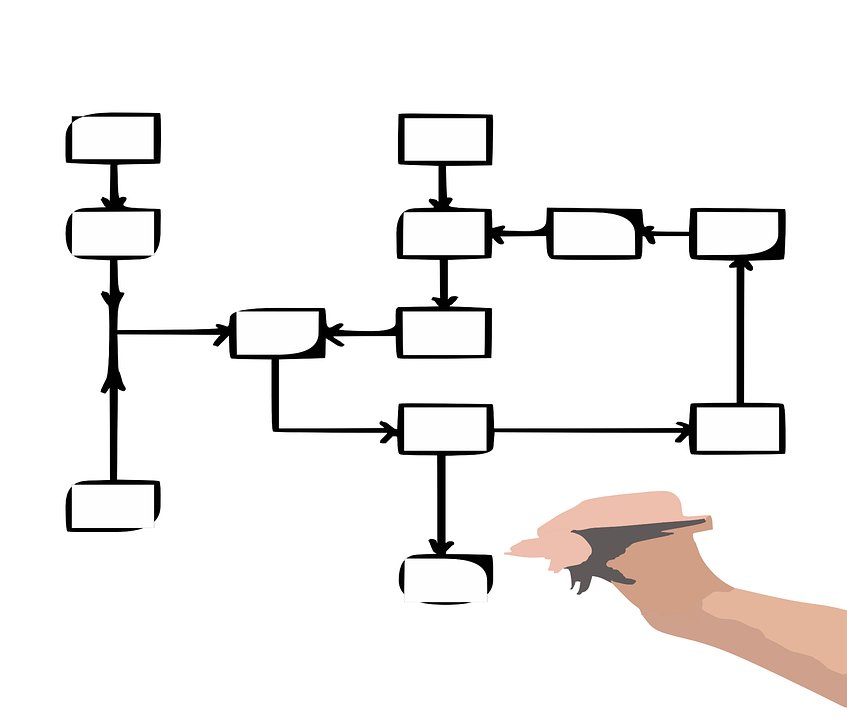 drawing a flowchart