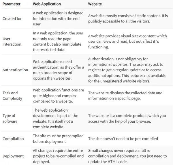 web application vs web apps